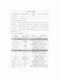 프로젝트 Dual View System 7페이지