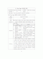 프로젝트 Dual View System 14페이지