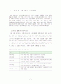 일본 대지진이 한국 부동산에 미칠 영향 9페이지