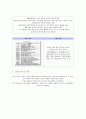 MMO게임 디자인의 사용성 평가와 핵심디자인 요인 4페이지