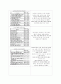 MMO게임 디자인의 사용성 평가와 핵심디자인 요인 7페이지
