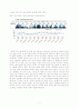 일본 쓰나미가 한국 부동산 가격에 미치는 영향에 대한 연구 (A study on the effect of Japanese tsunami in over real estate price in Korea.) 9페이지