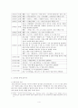김수영론 - 온몸으로 미는 시 4페이지