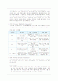 서비스업(금융업)의 e-business 운영현황과 개선점 4페이지