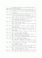 신동엽론 4페이지