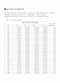 재정조정교부금의 기능 2페이지