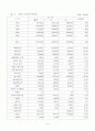 재정조정교부금의 기능 10페이지