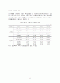 장애인의 생계보장과 빈곤탈출 지원 6페이지