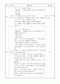 보육실습일지 2페이지