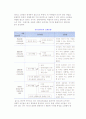 [리더쉽] 리더십의 의의와 전개과정 3페이지