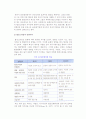 글로벌기업의 협상과 문화차이 2페이지