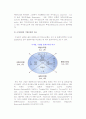 홀(hall)의 문화비교모형 2페이지