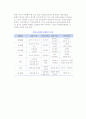 홀(hall)의 문화비교모형 3페이지