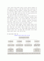 [정보자원관리] 정보시스템 조직의 역할과 기능, 인력 및 조직관리 3페이지