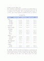 국가별 조직문화의 차이(경영이념 및 조직과정의 비교) 4페이지