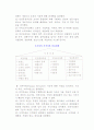 [지적자본] 지적자본의 요소와 평가(인적자산, 구조적자산, 고객자산) 3페이지