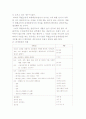 사업에 관련된 세금의 종류(부가가치세, 소득세, 법인세, 주민세) 5페이지