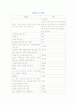 사업에 관련된 세금의 종류(부가가치세, 소득세, 법인세, 주민세) 7페이지