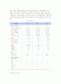 [조직구조와 문화차이] 조직구조의 성격과 구성요소, 조직설계 및 직무설계와 문화, 국가별 조직구조 차이 7페이지