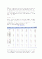 가치관과 퍼스낼리티의 문화차이 4페이지