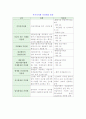 [부가가치세] 부가가치세법, 납세의무자, 과세대상, 영세율의 적용과 면세, 납세지, 세율, 납부세액 계산 11페이지