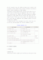 [기업의 설립] 사업구상과 창업자금확보 및 기업형태와 특성, 기업의 실체 구성절차 13페이지