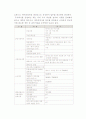 [기업의 설립] 사업구상과 창업자금확보 및 기업형태와 특성, 기업의 실체 구성절차 18페이지