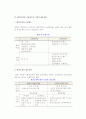 [환경윤리] 환경라운드(GR) 및 환경문제의 유형과 환경공해의 영향, 환경오염의 규제제도와 기업의 대응전략 11페이지