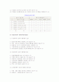 [기업윤리의 평가내용] 기업자체 내부와 외부기관의 경영윤리수준평가 13페이지