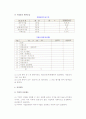 [기업윤리의 평가내용] 기업자체 내부와 외부기관의 경영윤리수준평가 16페이지