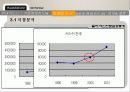 마케팅 조사원론  ‘현대카드’  11페이지