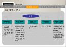 마케팅 조사원론  ‘현대카드’  13페이지