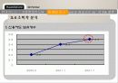 마케팅 조사원론  ‘현대카드’  19페이지