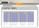 마케팅 조사원론  ‘현대카드’  21페이지