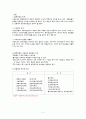 조직의 구조 분석 - 서울우유 4페이지