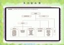 조직의 구조 분석 - 서울우유 6페이지