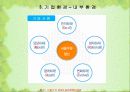 조직의 구조 분석 - 서울우유 12페이지