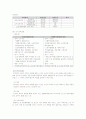 노인복지서비스_2011.10.13 11페이지