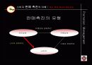 (판매촉진론)소비자 판매촉진 5페이지