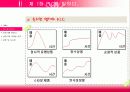 성장기 마케팅  6페이지