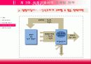 성장기 마케팅  16페이지