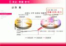 재래시장 활성화 방안(속초 중앙시장) 4페이지