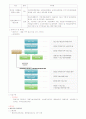 창업 25페이지