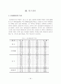 남녀 대학생들의 음주 문화 및 주량에 따른 결강률 조사 4페이지