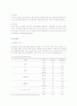 고등학생의 심미치료에 대한 인식도 조사 3페이지