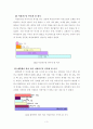 20대 대학생의 이성교제의 실태 3페이지