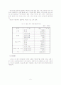 대학생의 인터넷 상에서의 구매 만족도에 관한 연구 3페이지