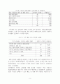 대학생의 인터넷 쇼핑몰 이용 빈도에 관한 조사 5페이지