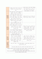 AHP를 이용한 온라인 게임 성공요인에 관한 연구 5페이지