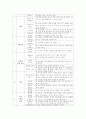 만4세 연간 미술 계획안 2페이지